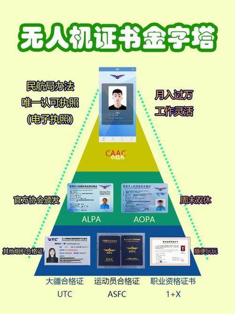 北京无人机证如何考取？-第3张图片-广州国自机器人