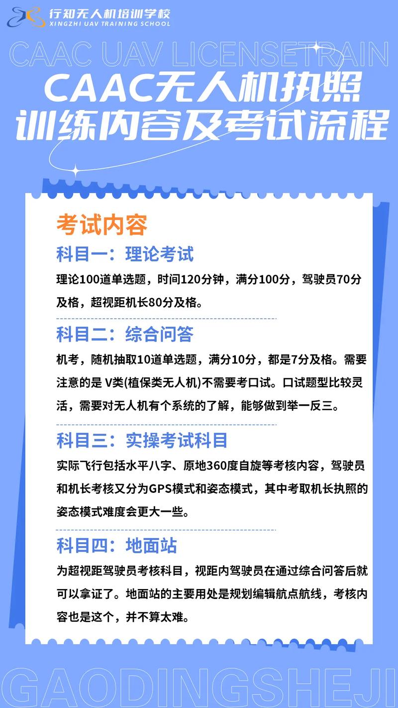 AOPA无人机培训资料包含哪些内容？-第1张图片-广州国自机器人