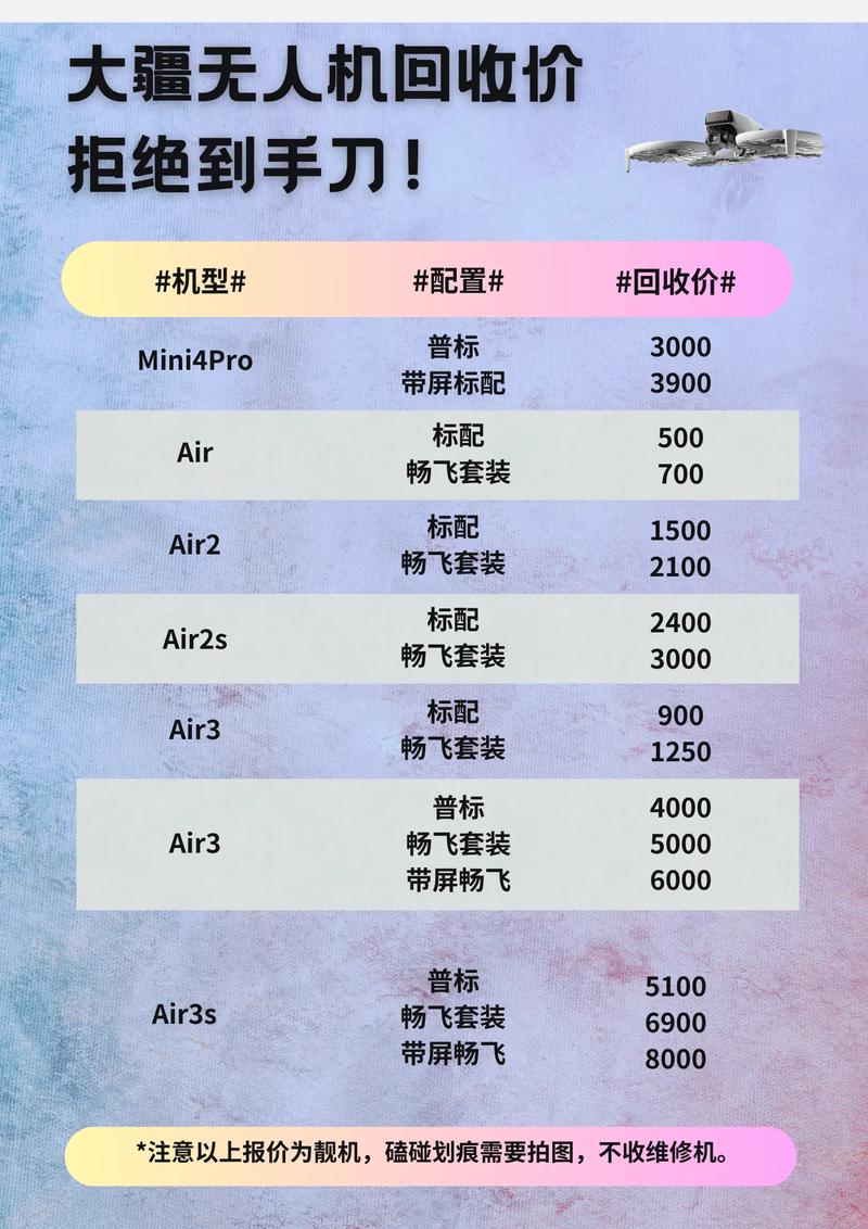 2025大疆无人机销量-第2张图片-广州国自机器人