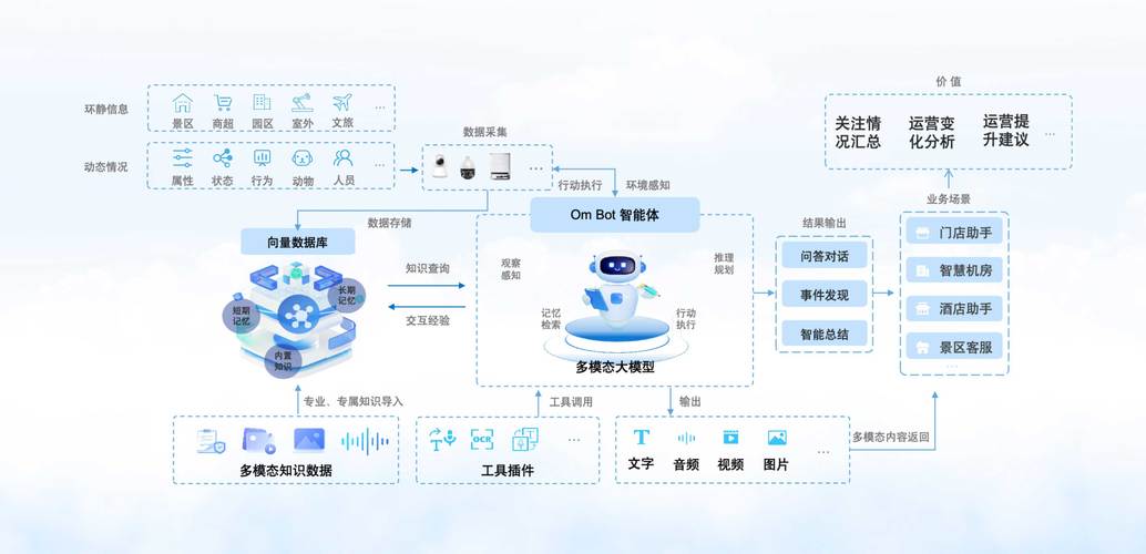 人工智能合作组织如何保障隐私？-第3张图片-广州国自机器人