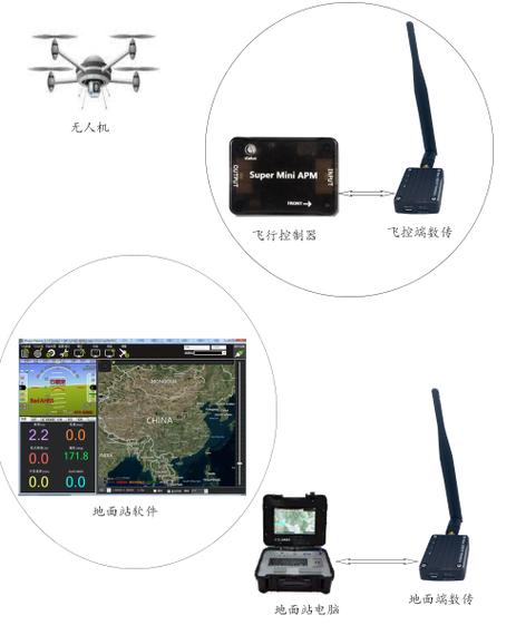 无人机900m频段有何特殊用途？-第2张图片-广州国自机器人