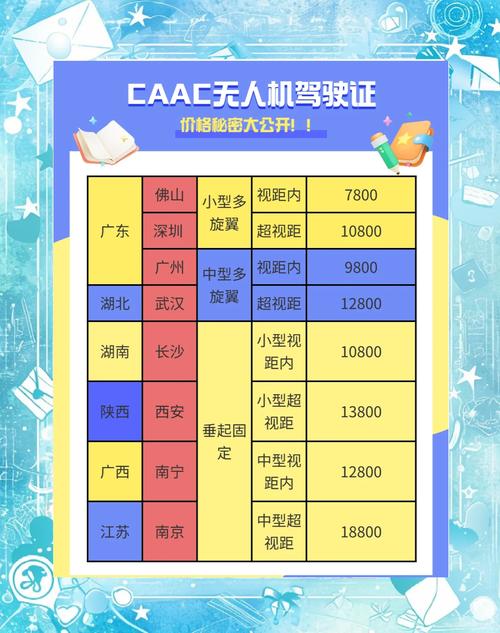 AOPA无人机培训价格是多少？-第2张图片-广州国自机器人