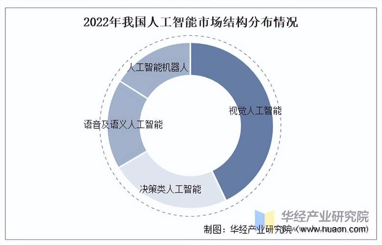 2025年人工智能将如何改变世界?-第1张图片-广州国自机器人 2025年人工智能将如何改变世界?-第1张图片-广州国自机器人