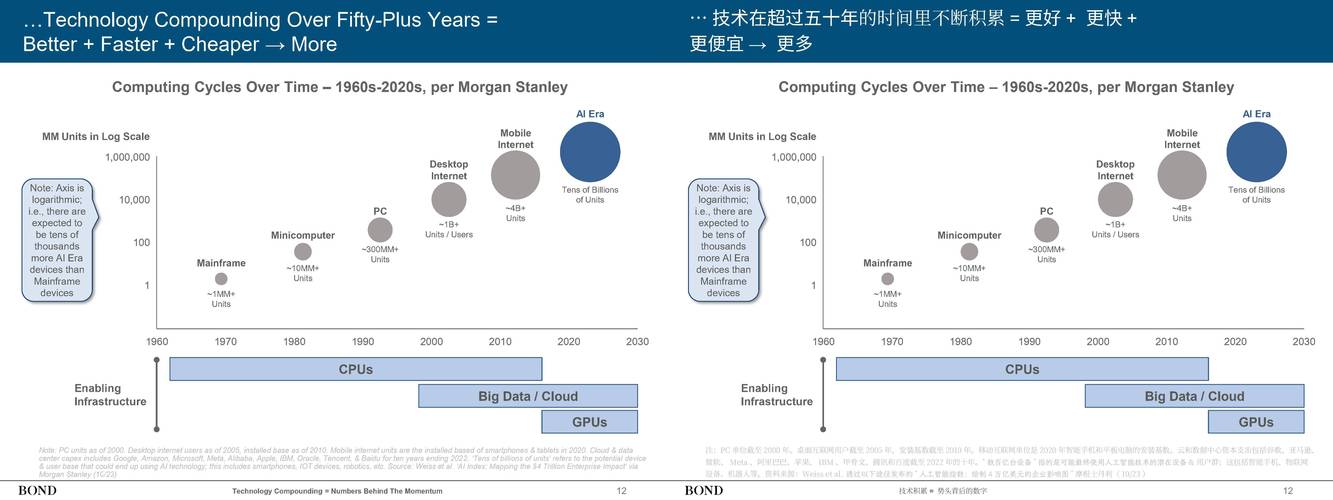 2025年人工智能将如何改变世界?-第2张图片-广州国自机器人 2025年人工智能将如何改变世界?-第2张图片-广州国自机器人
