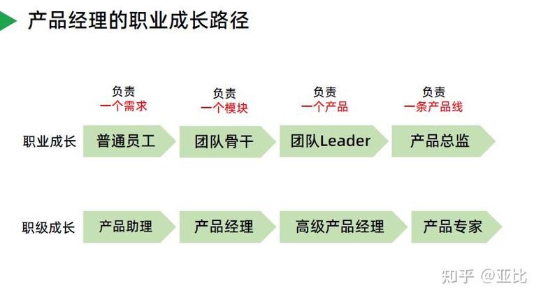 AI产品经理前景如何？-第2张图片-广州国自机器人
