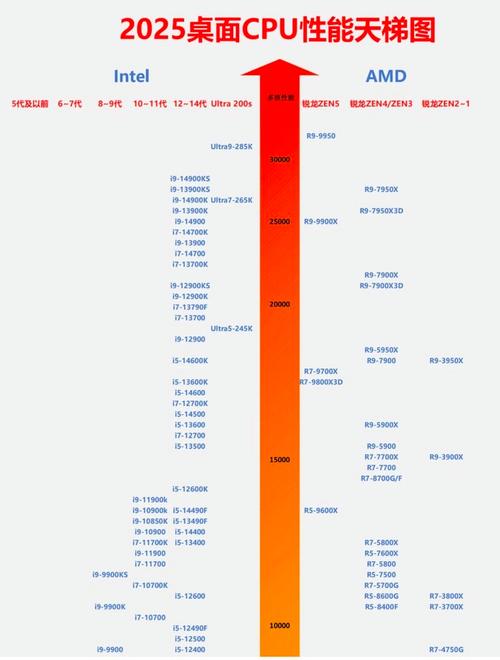 AI芯片与CPU核心区别是什么？-第3张图片-广州国自机器人