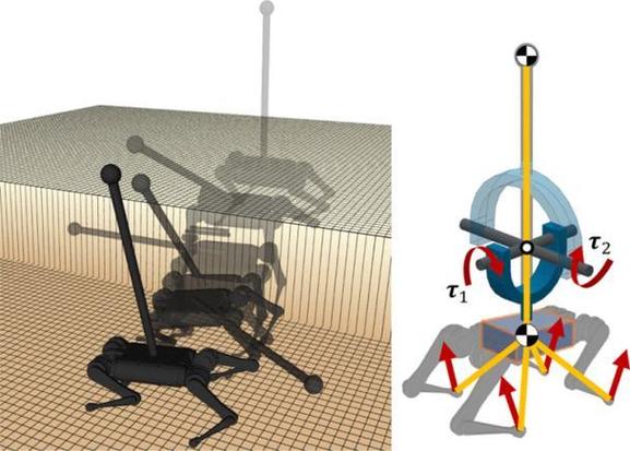 MIT猎豹机器人有何专业突破?-第1张图片-广州国自机器人 MIT猎豹机器人有何专业突破?-第1张图片-广州国自机器人