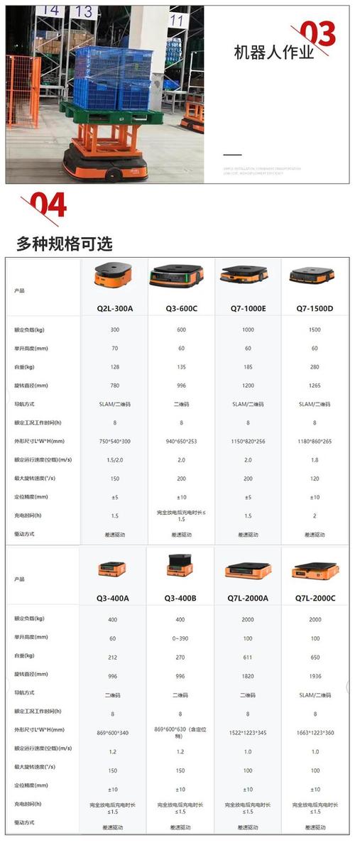 海康AGV机器人有哪些核心优势?-第1张图片-广州国自机器人 海康AGV机器人有哪些核心优势?-第1张图片-广州国自机器人