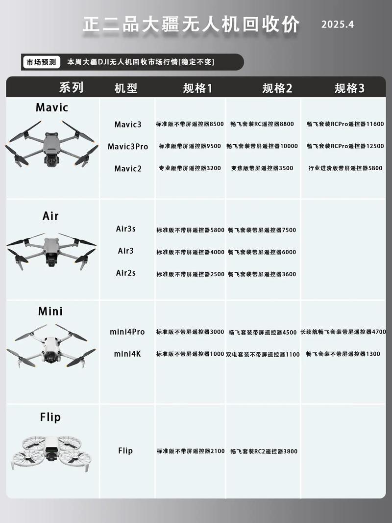 DJI大疆无人机价格怎么样？-第2张图片-广州国自机器人