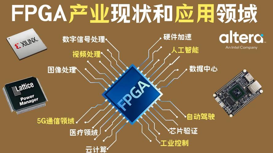 人工智能如何用FPGA实现？-第1张图片-广州国自机器人