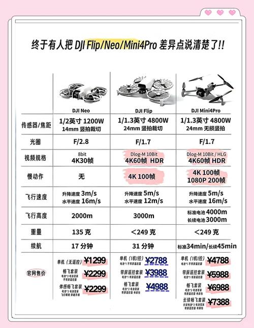 大疆无人机说明书该怎么看?-第1张图片-广州国自机器人 大疆无人机说明书该怎么看?-第1张图片-广州国自机器人