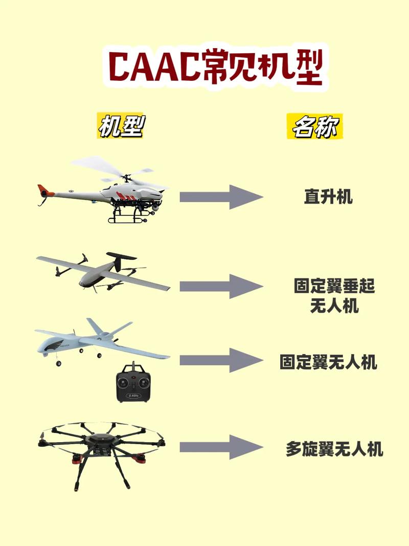 无人机究竟有哪些核心知识与用途?-第3张图片-广州国自机器人 无人机究竟有哪些核心知识与用途?-第3张图片-广州国自机器人