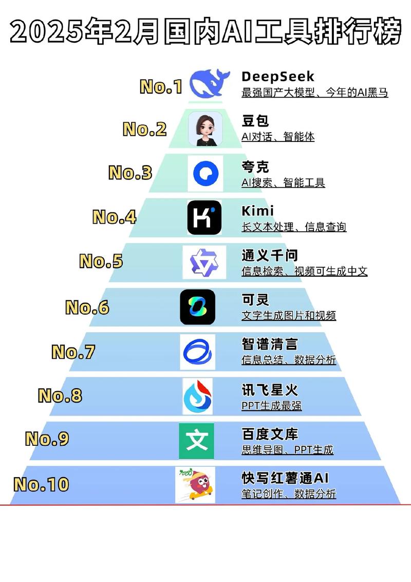 AI如何影响IMDB排名？-第1张图片-广州国自机器人
