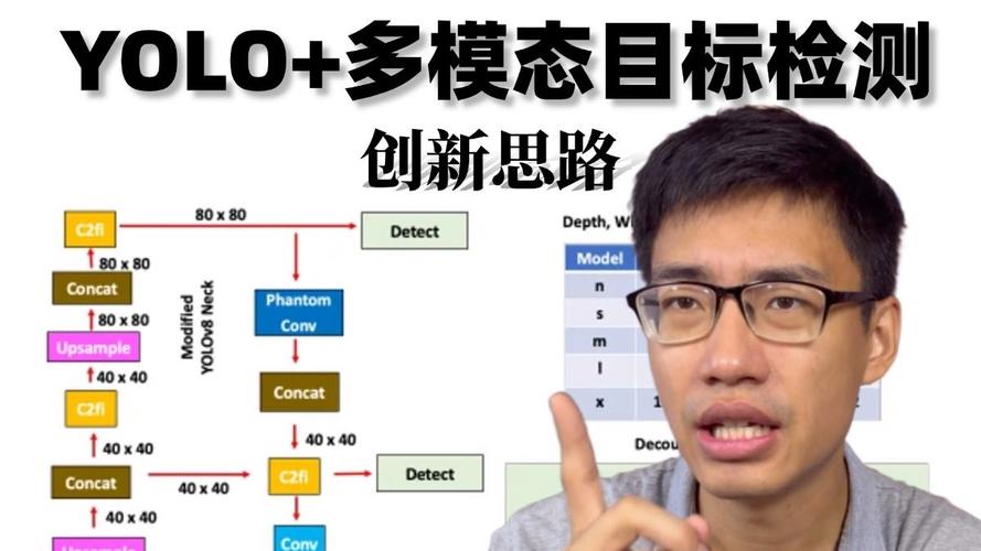 人工智能NLP与CV如何融合发展?-第1张图片-广州国自机器人 人工智能NLP与CV如何融合发展?-第1张图片-广州国自机器人