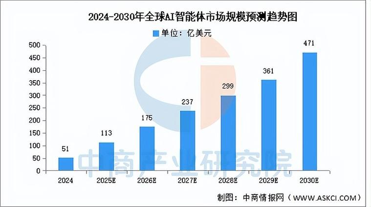 2025年人工智能趋势将如何重塑未来?-第3张图片-广州国自机器人 2025年人工智能趋势将如何重塑未来?-第3张图片-广州国自机器人