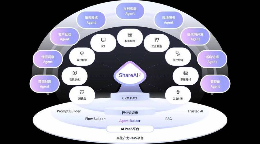 微软CRM人工智能如何赋能业务增长？-第1张图片-广州国自机器人
