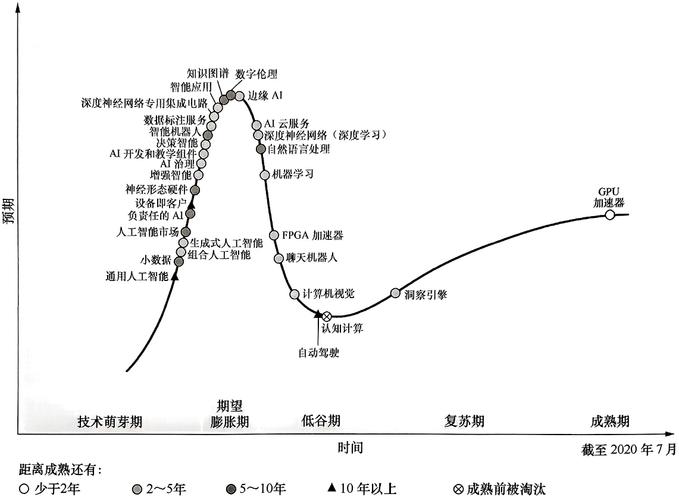 人工智能发展为何会呈现起伏？-第1张图片-广州国自机器人