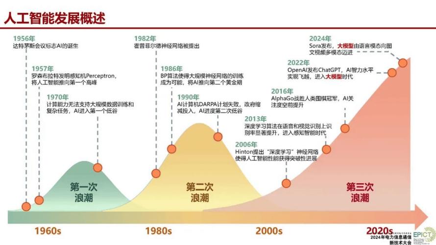 人工智能发展为何会呈现起伏？-第3张图片-广州国自机器人