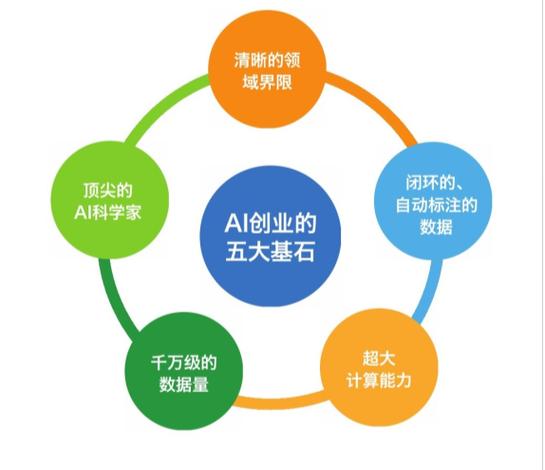 李开复 人工智能 图书-第1张图片-广州国自机器人