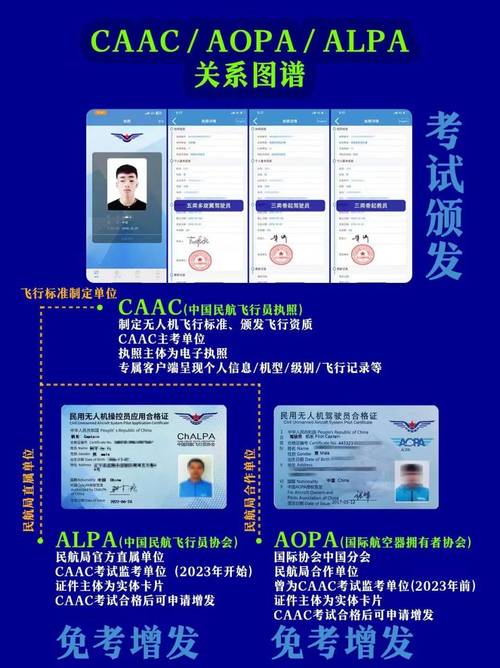 上海无人机驾驶证如何考取？-第2张图片-广州国自机器人