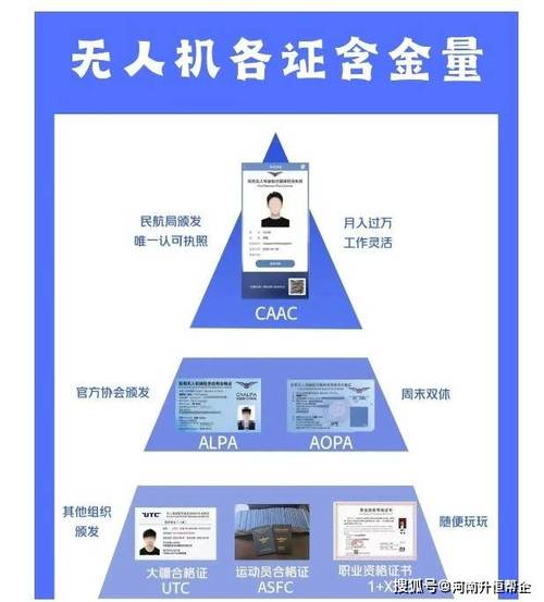 上海无人机驾驶证如何考取？-第3张图片-广州国自机器人