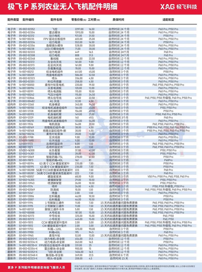 30公斤农药无人机价格是多少？-第2张图片-广州国自机器人