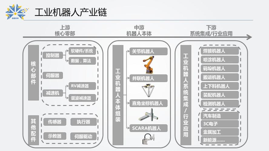 608机器人考试理论考什么？-第2张图片-广州国自机器人