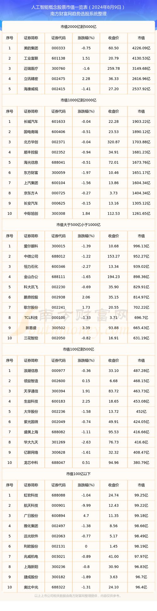 AMD人工智能股价会涨吗?-第3张图片-广州国自机器人 AMD人工智能股价会涨吗?-第3张图片-广州国自机器人