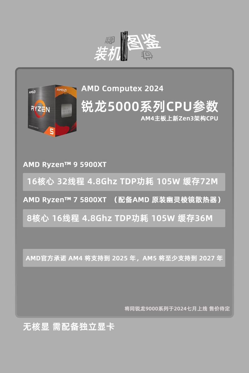 AMD显卡如何赋能人工智能？-第3张图片-广州国自机器人