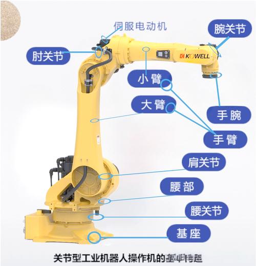 机器人技术最难部件究竟是什么？-第3张图片-广州国自机器人