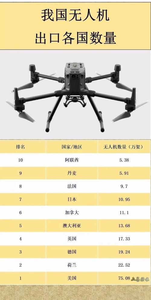 国外无人机国内代理商如何选择？-第3张图片-广州国自机器人