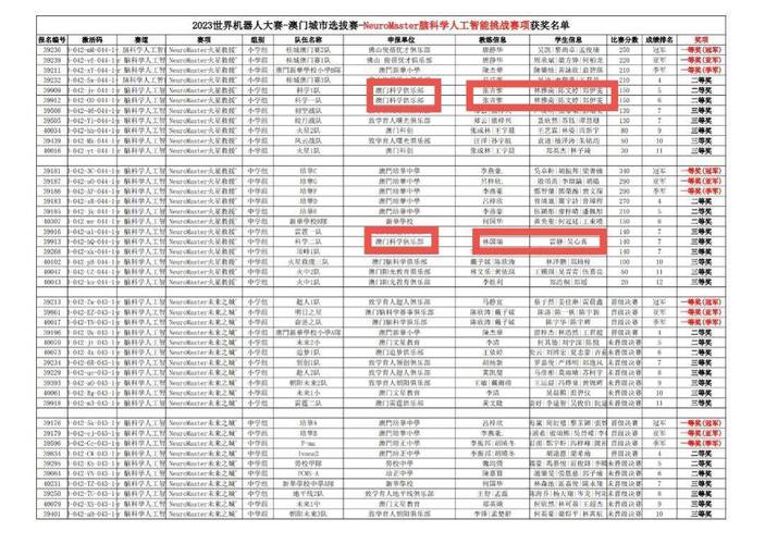 合肥机器人联盟名录有哪些成员？-第2张图片-广州国自机器人