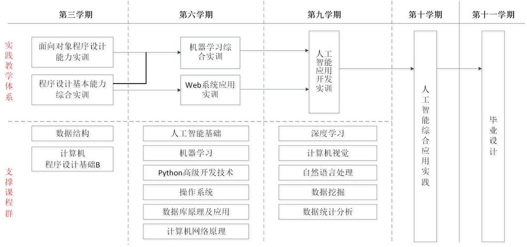 人工智能NLP框架该如何选择？-第1张图片-广州国自机器人