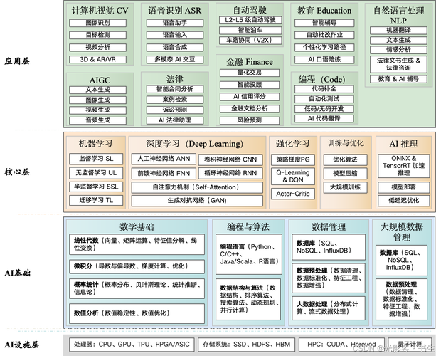 人工智能NLP框架该如何选择？-第2张图片-广州国自机器人