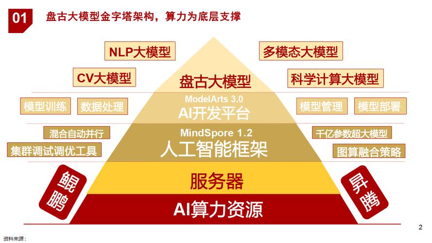 人工智能NLP框架该如何选择？-第3张图片-广州国自机器人