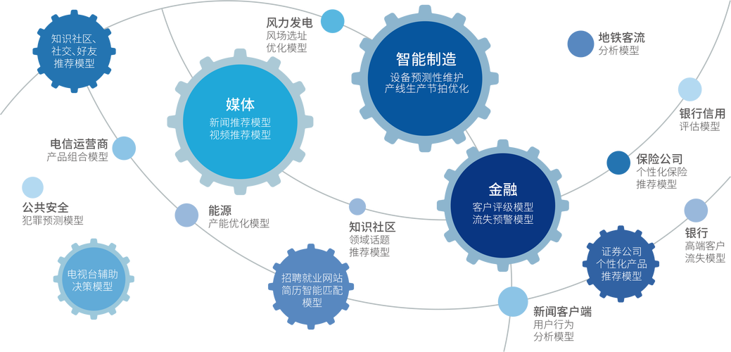 Intel人工智能方案有何独特优势?-第3张图片-广州国自机器人 Intel人工智能方案有何独特优势?-第3张图片-广州国自机器人