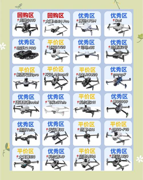 无人机有哪些组成部分-第2张图片-广州国自机器人