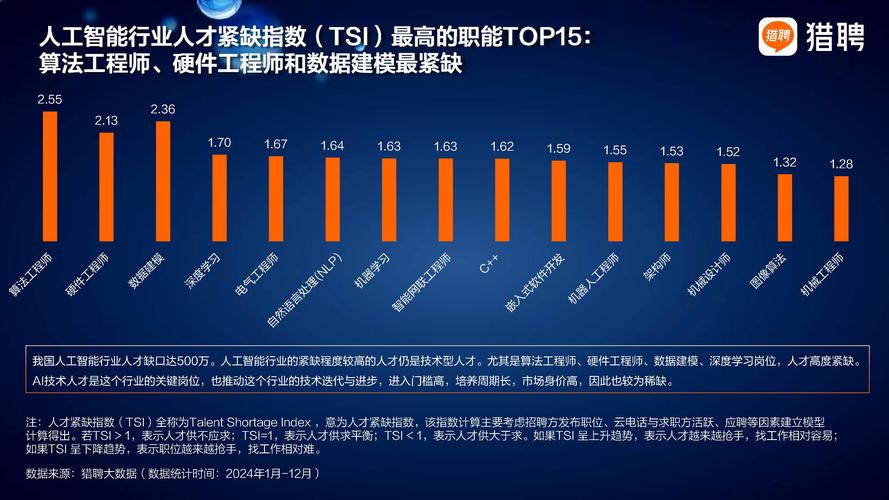 2025 人工智能就业-第1张图片-广州国自机器人