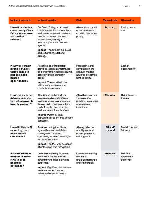 人工智能普华永道SDC有何独特优势？-第2张图片-广州国自机器人