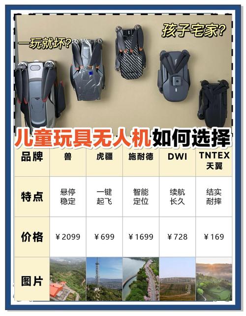 无人机品牌怎么选?-第2张图片-广州国自机器人 无人机品牌怎么选?-第2张图片-广州国自机器人