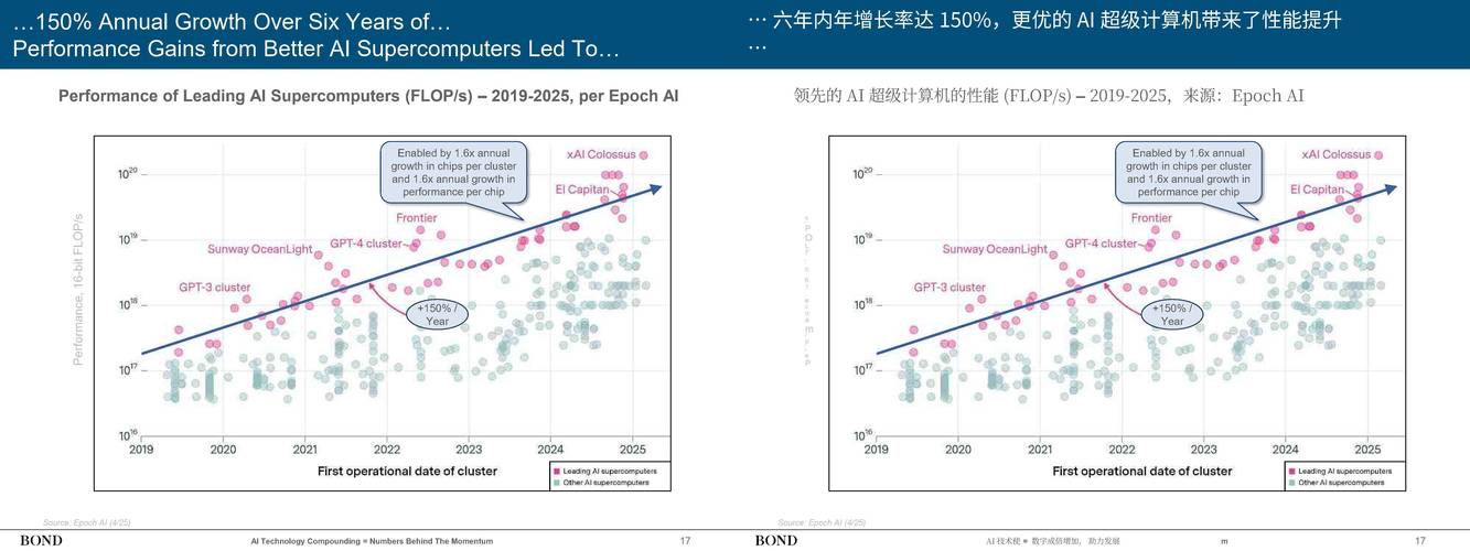 人工智能2025 报告-第2张图片-广州国自机器人 人工智能2025 报告-第2张图片-广州国自机器人