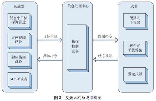 反无人机系统如何有效应对无人机威胁？-第3张图片-广州国自机器人