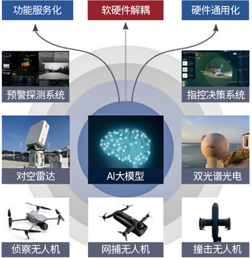 反无人机系统如何有效应对无人机威胁?-第2张图片-广州国自机器人 反无人机系统如何有效应对无人机威胁?-第2张图片-广州国自机器人