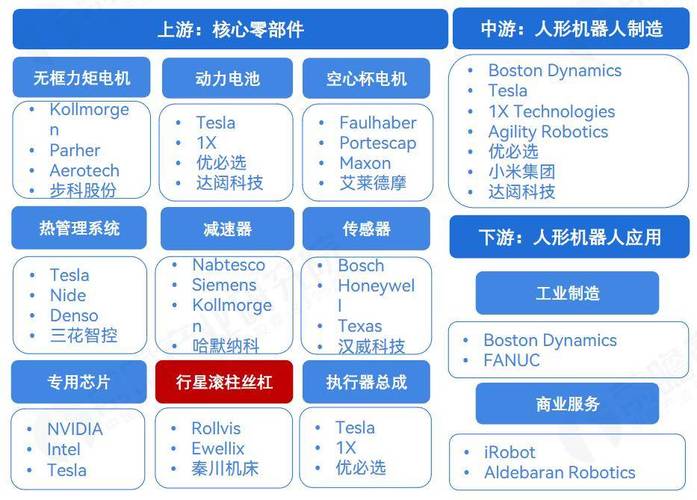 智能机器人 行业图谱-第2张图片-广州国自机器人