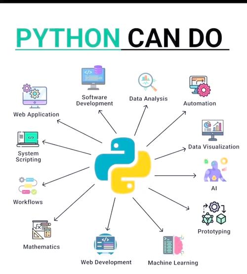 pathon 人工智能-第1张图片-广州国自机器人