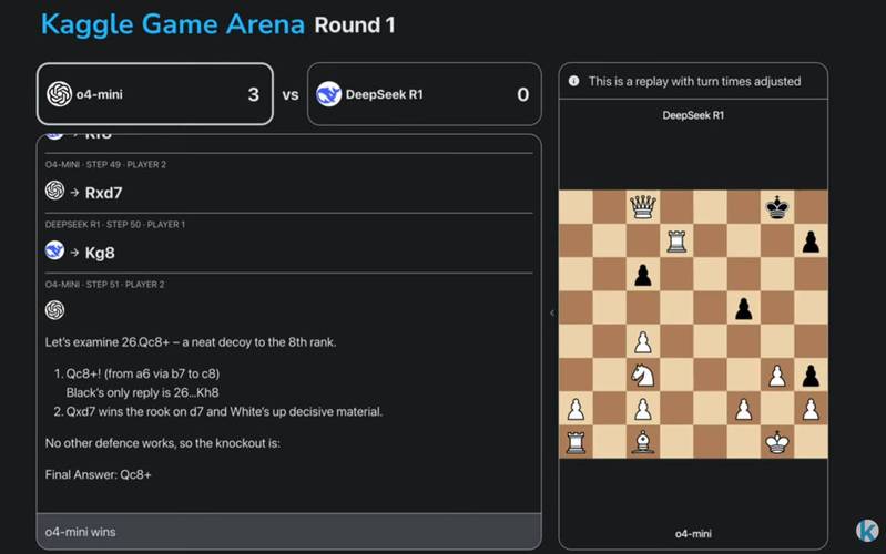 Kaggle如何入门人工智能?-第2张图片-广州国自机器人 Kaggle如何入门人工智能?-第2张图片-广州国自机器人