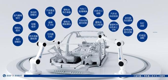 汽车生产中机器人如何实现精准作业？-第2张图片-广州国自机器人