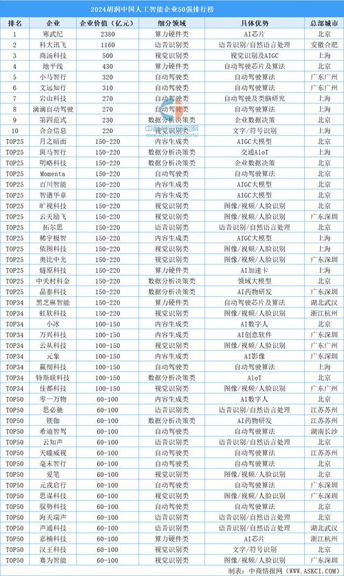 AI上市公司有哪些？-第2张图片-广州国自机器人