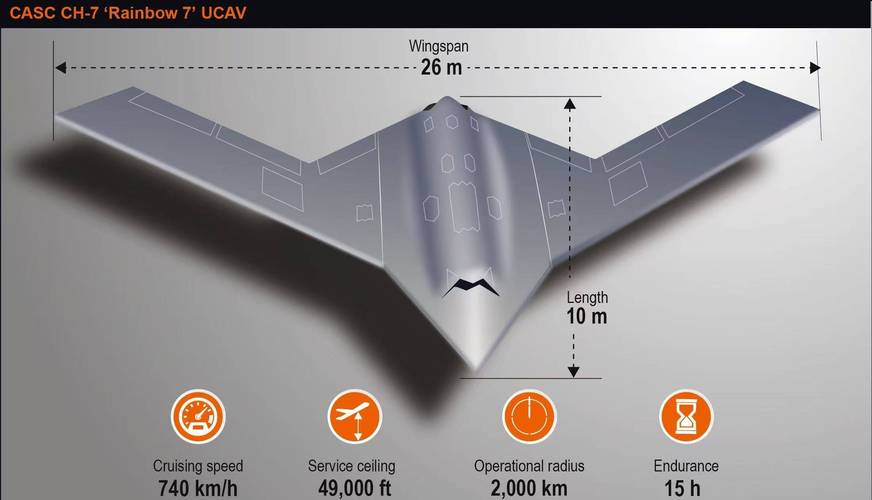 隐形轰炸机与无人机，谁更未来空战主力？-第2张图片-广州国自机器人