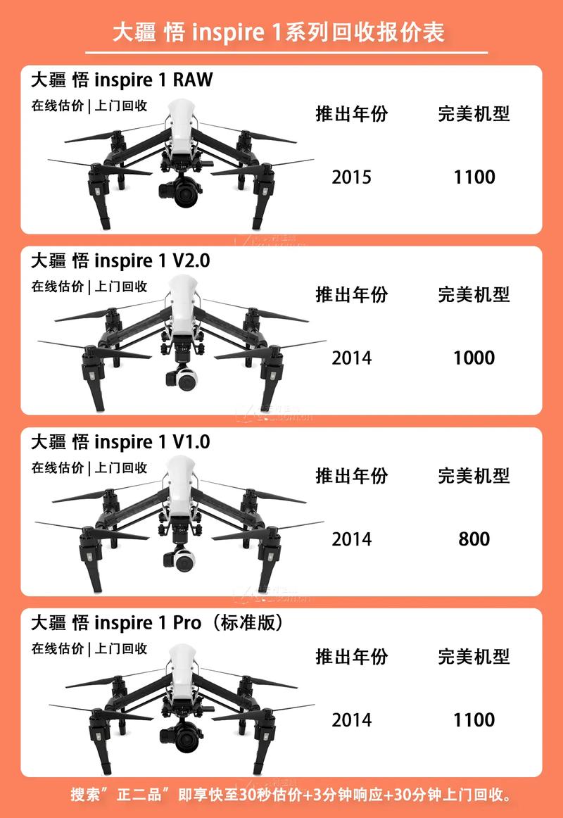 大疆无人机哪里买最划算?-第1张图片-广州国自机器人 大疆无人机哪里买最划算?-第1张图片-广州国自机器人